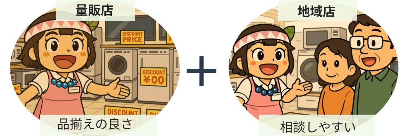 量販店の品揃えの良さと地域店の相談しやすさを掛け合わせたお店がユーミックスです
